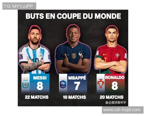 全球足球传奇球星盘点：梅西C罗贝利等巨星成就与影响力分析