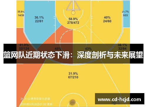 篮网队近期状态下滑：深度剖析与未来展望